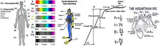 scuba diving resources